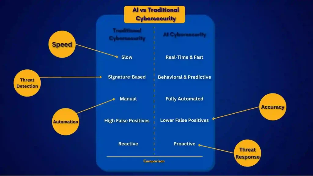 Top 5 Ways AI Is Revolutionizing Cyber Threat Detection in 2025