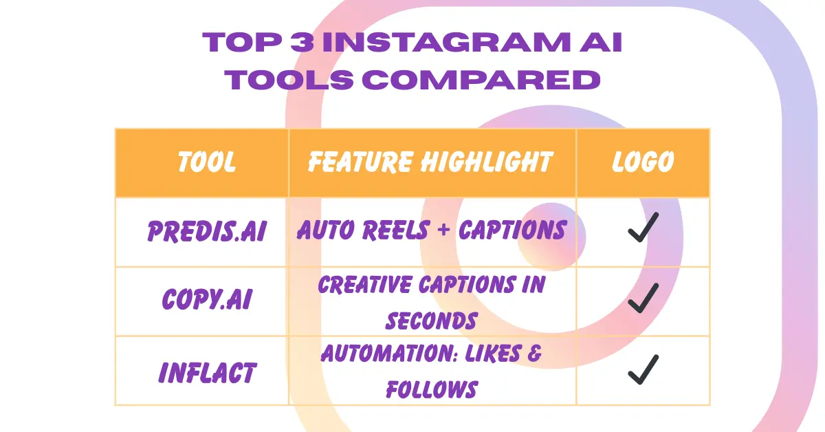 AI tools to grow Instagram followers